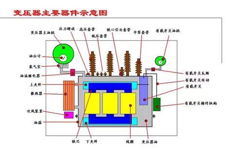 油浸式變壓器接法|油浸式电力变压器·安装使用说明书